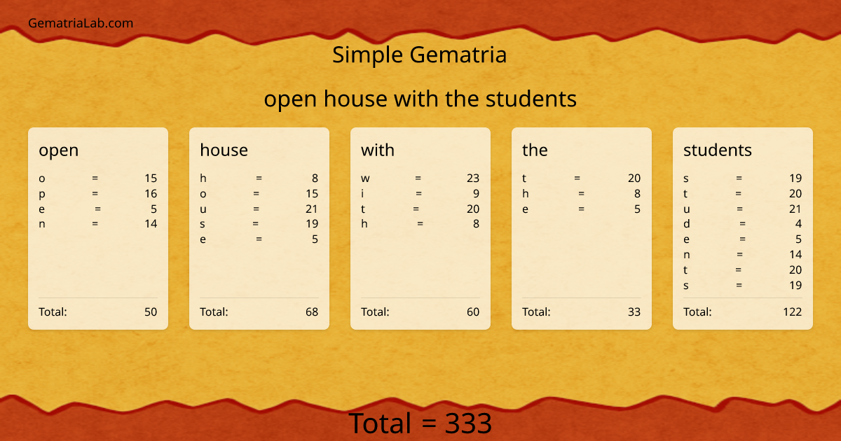 open house with the students in simple Gematria